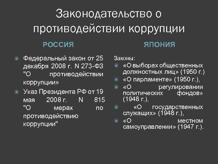 Законодательство о противодействии коррупции РОССИЯ Федеральный закон от 25 декабря 2008 г. N 273