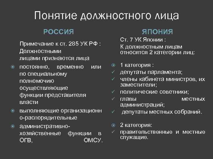 Понятие должностного лица РОССИЯ Примечание к ст. 285 УК РФ : Должностными лицами признаются