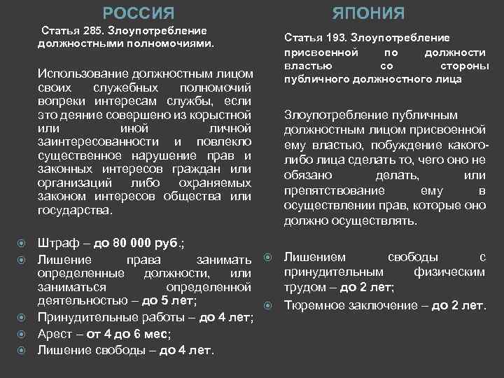 РОССИЯ Статья 285. Злоупотребление должностными полномочиями. Использование должностным лицом своих служебных полномочий вопреки интересам