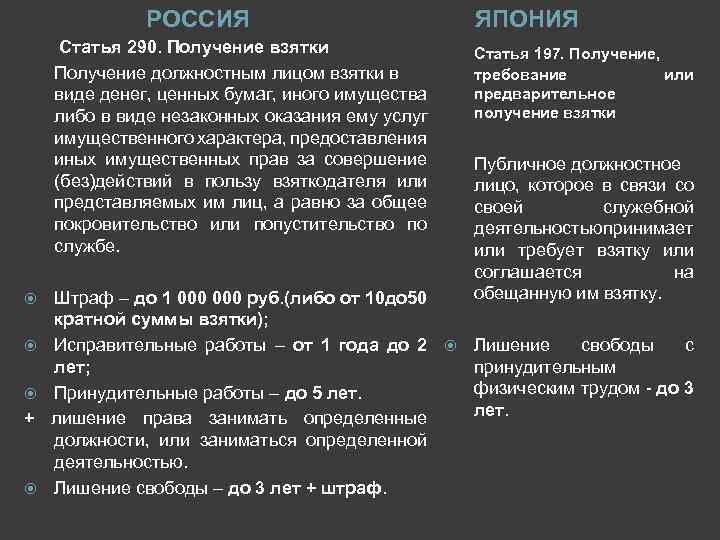 РОССИЯ Статья 290. Получение взятки Получение должностным лицом взятки в виде денег, ценных бумаг,