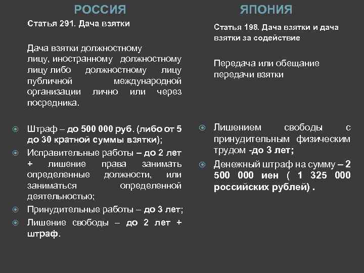 РОССИЯ ЯПОНИЯ Статья 291. Дача взятки Статья 198. Дача взятки и дача взятки за