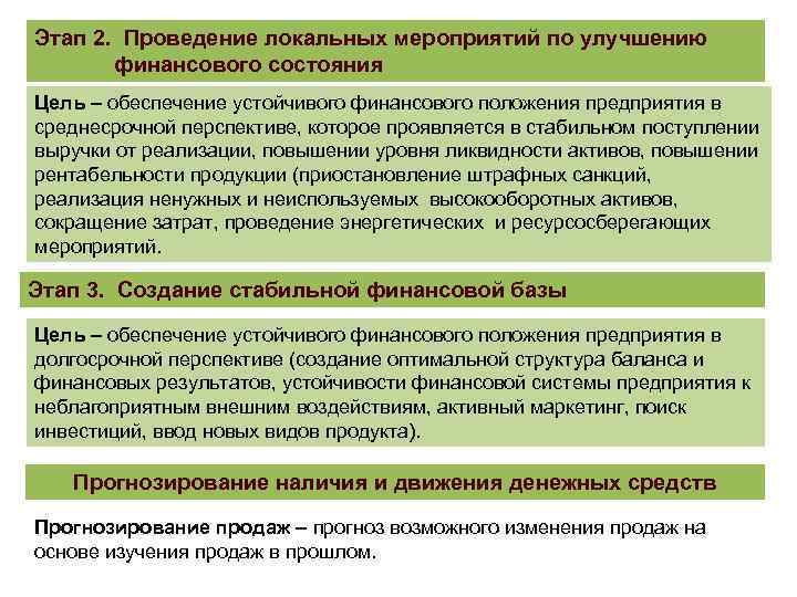 Этап 2. Проведение локальных мероприятий по улучшению финансового состояния Цель – обеспечение устойчивого финансового