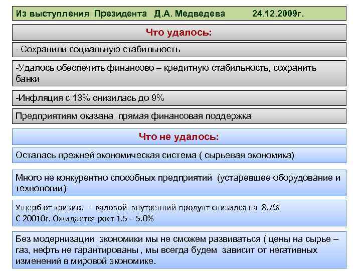 Из выступления Президента Д. А. Медведева 24. 12. 2009 г. Что удалось: - Сохранили