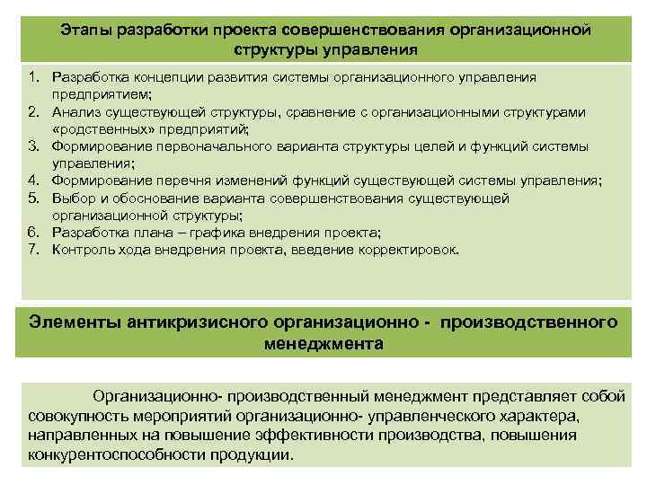 Этапы разработки проекта совершенствования организационной структуры управления 1. Разработка концепции развития системы организационного управления