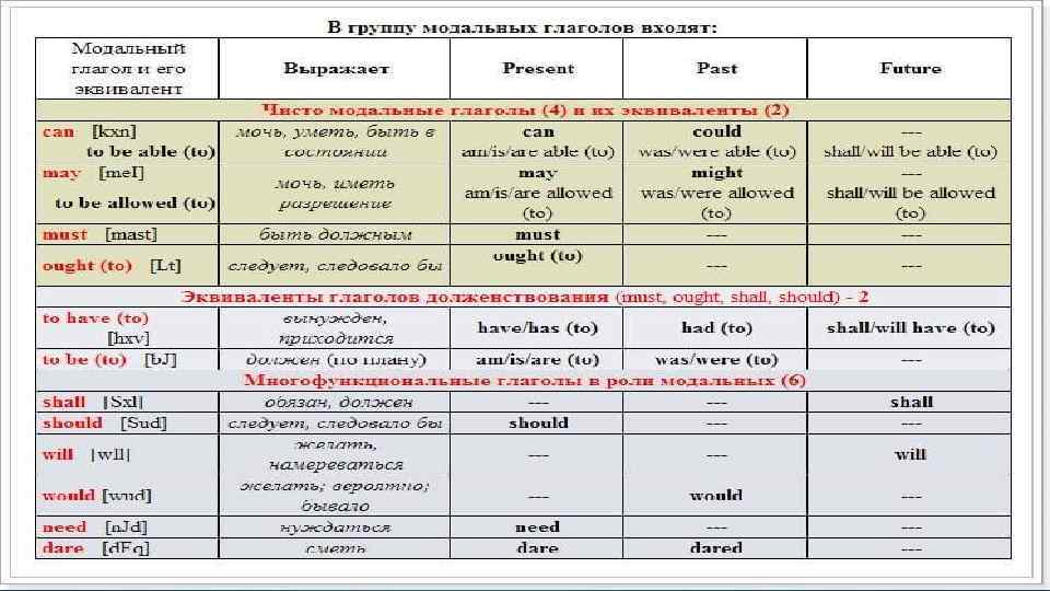 Модальные глаголы 8 класс спотлайт презентация