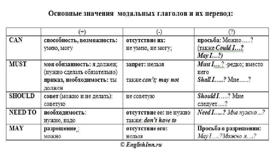 Модальные глаголы картинки