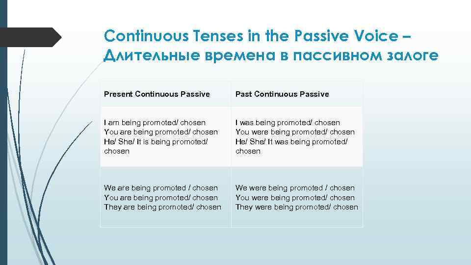 Continuous Tenses in the Passive Voice – Длительные времена в пассивном залоге Present Continuous