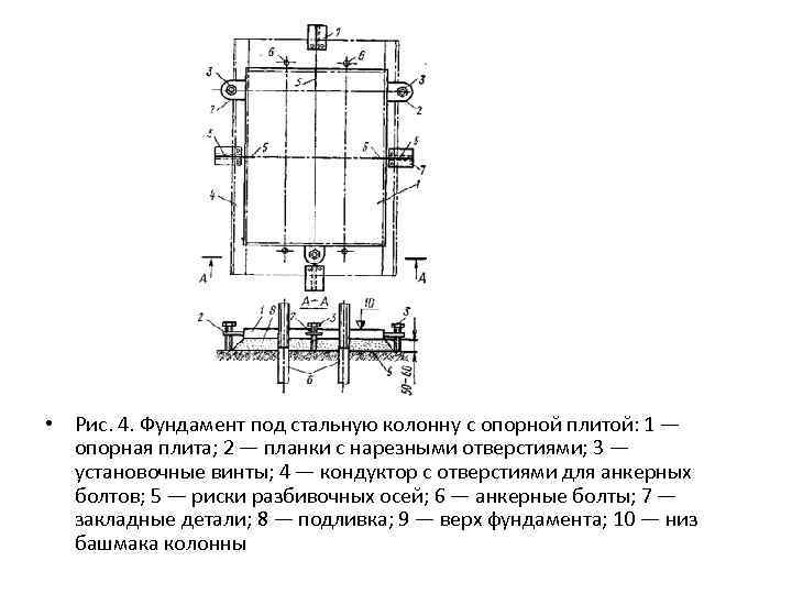  • Рис. 4. Фундамент под стальную колонну с опорной плитой: 1 — опорная