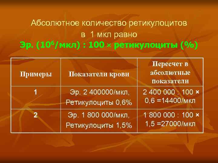 Абсолютное количество ретикулоцитов в 1 мкл равно Эр. (106/мкл) : 100 ретикулоциты (%) Примеры