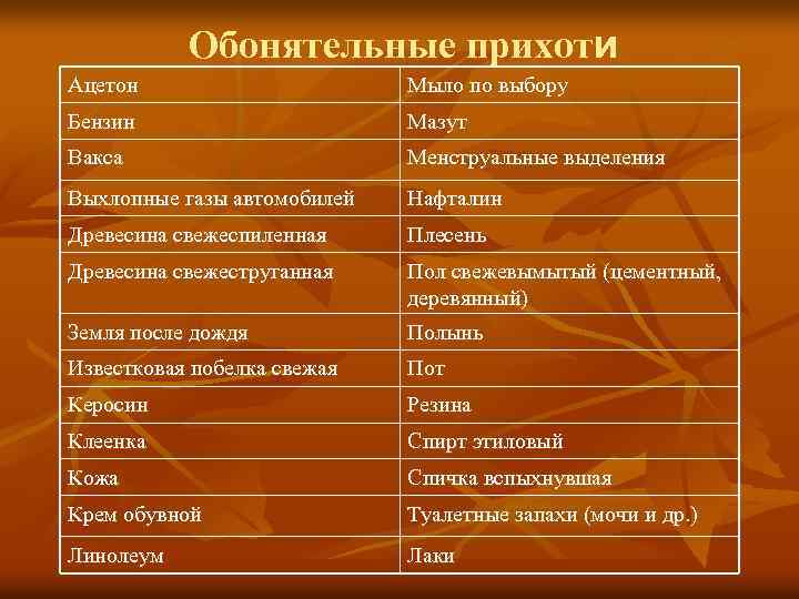 Обонятельные прихоти Ацетон Мыло по выбору Бензин Мазут Вакса Менструальные выделения Выхлопные газы автомобилей
