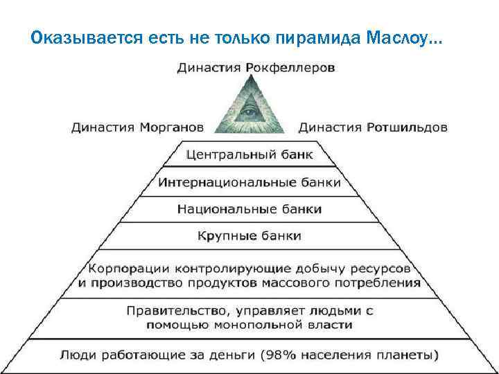 Оказывается есть не только пирамида Маслоу… 