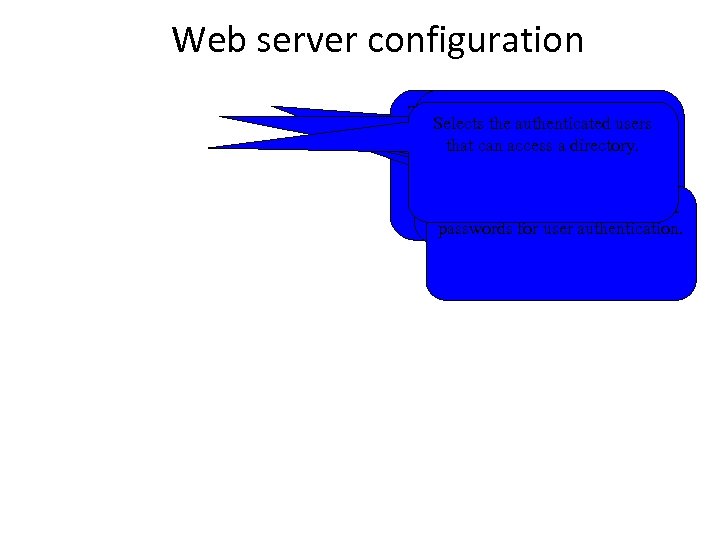 Web server configuration The Type of user authentication for authorization realm is given to
