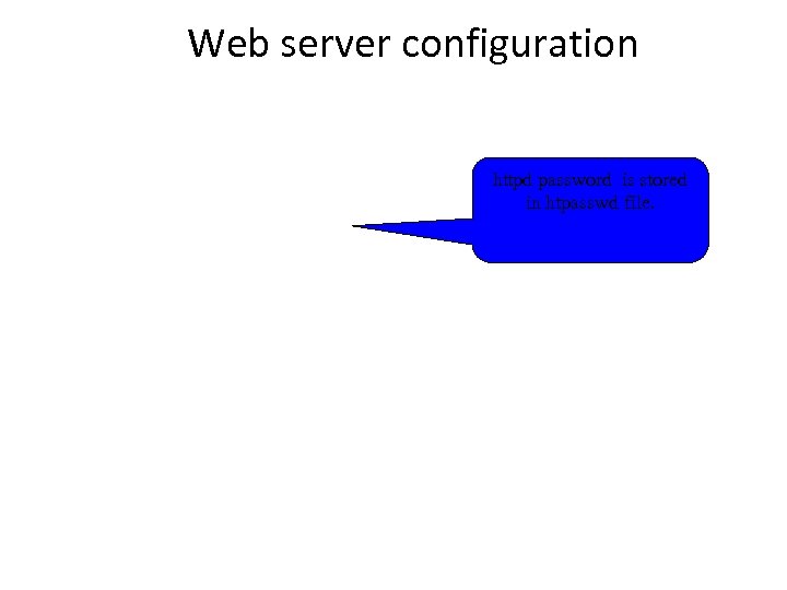 Web server configuration httpd password is stored in htpasswd file. 