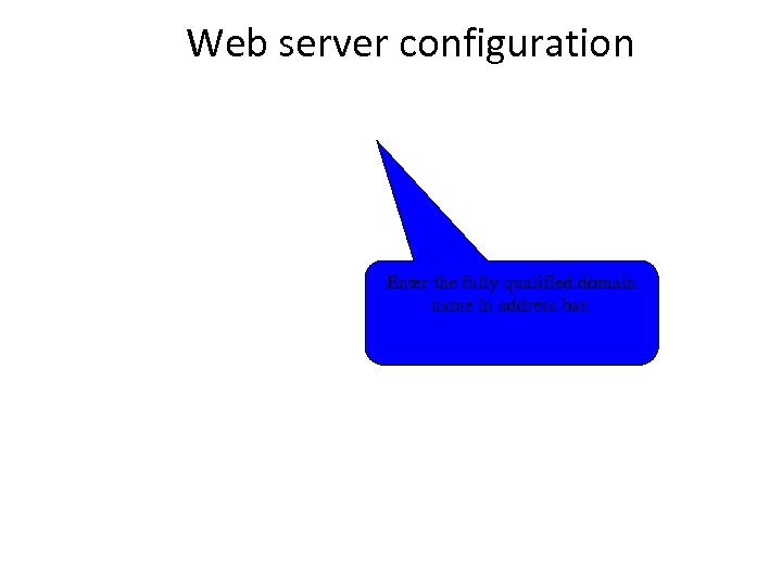 Web server configuration Enter the fully qualified domain name in address bar. 