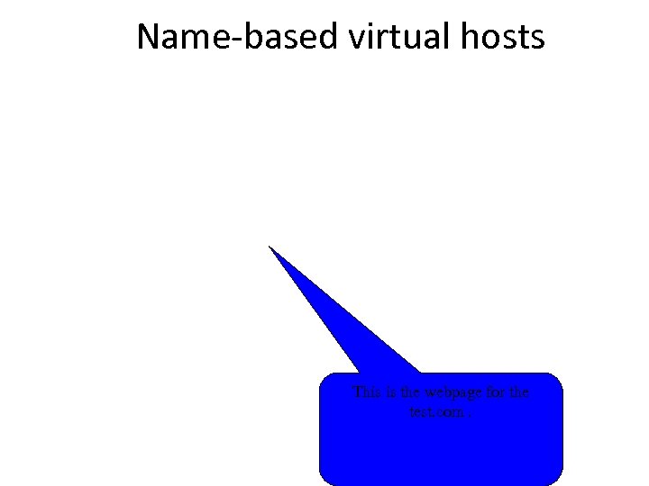 Name-based virtual hosts This is the webpage for the test. com. 