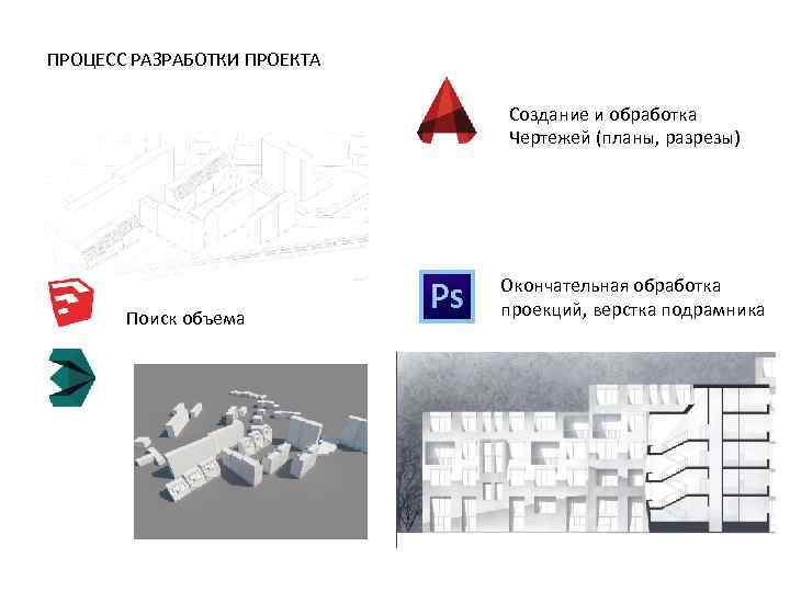 ПРОЦЕСС РАЗРАБОТКИ ПРОЕКТА Создание и обработка Чертежей (планы, разрезы) Поиск объема Окончательная обработка проекций,