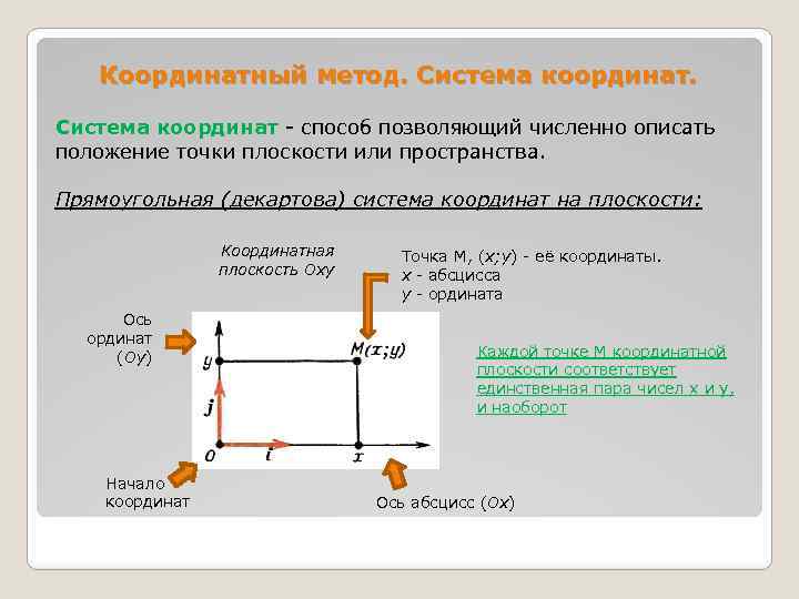 Линии в декартовой системе координат