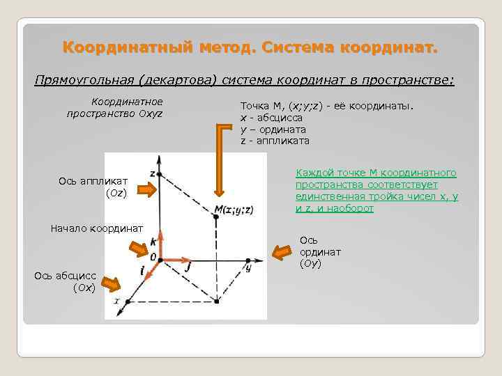 Презентация на тему декартова система координат