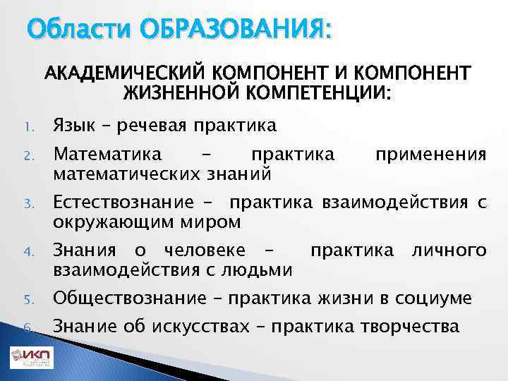 Области ОБРАЗОВАНИЯ: АКАДЕМИЧЕСКИЙ КОМПОНЕНТ И КОМПОНЕНТ ЖИЗНЕННОЙ КОМПЕТЕНЦИИ: 1. Язык – речевая практика 2.