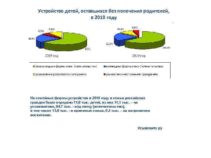 Формы устройства детей оставшихся без попечения