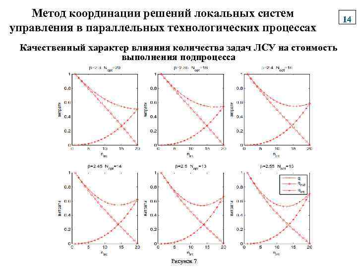 Метод координации решений локальных систем управления в параллельных технологических процессах Качественный характер влияния количества