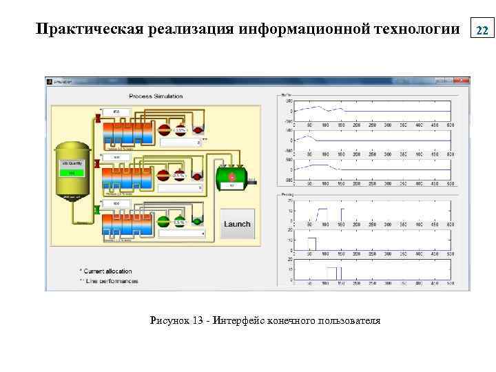 Практическая реализация информационной технологии Рисунок 13 - Интерфейс конечного пользователя 22 
