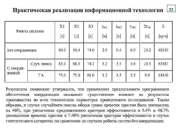 Практическая реализация информационной технологии 23 Результаты позволяют утверждать, что применение предлагаемого программного обеспечения координации