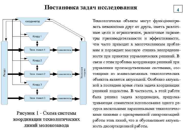Постановка задач исследования Рисунок 1 - Схема системы координации технологических линий молокозавода 4 Технологически