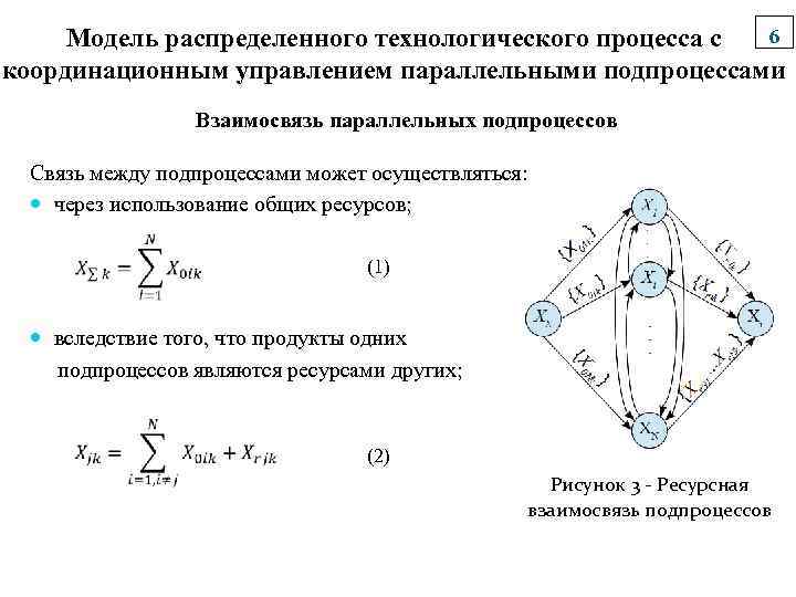 6 Модель распределенного технологического процесса с координационным управлением параллельными подпроцессами Взаимосвязь параллельных подпроцессов Связь