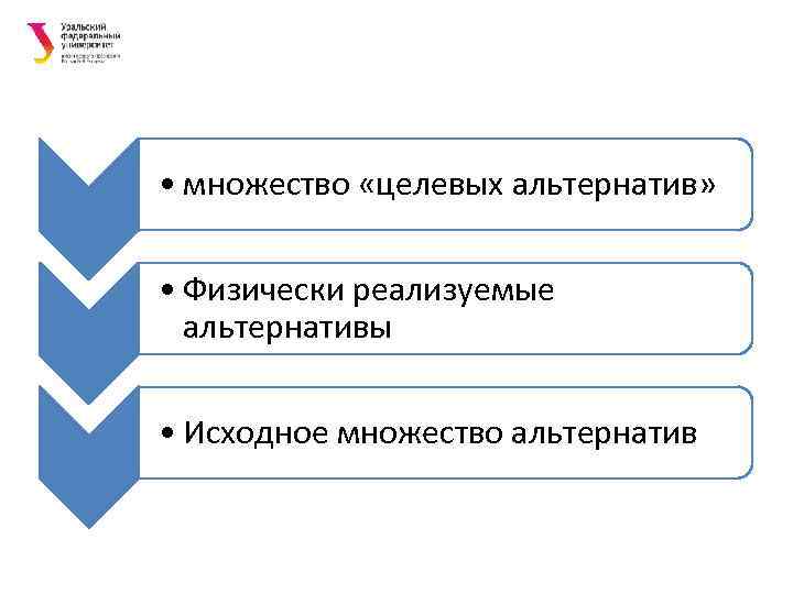  • множество «целевых альтернатив» • Физически реализуемые альтернативы • Исходное множество альтернатив 