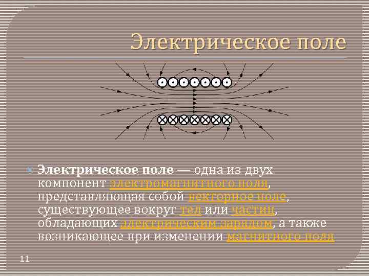 Электрическое поле — одна из двух компонент электромагнитного поля, представляющая собой векторное поле, существующее