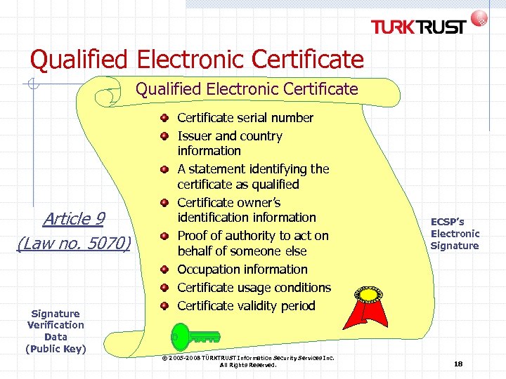 Qualified Electronic Certificate Article 9 (Law no. 5070) Signature Verification Data (Public Key) Certificate