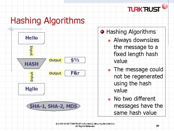 Hashing Algorithms Hello Input HASH Output $½ Output F&r Hallo SHA-1, SHA-2, MD 5
