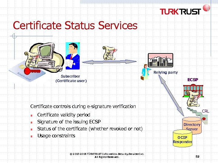 Certificate Status Services Subscriber (Certificate user) Relying party ECSP Certificate controls during e-signature verification