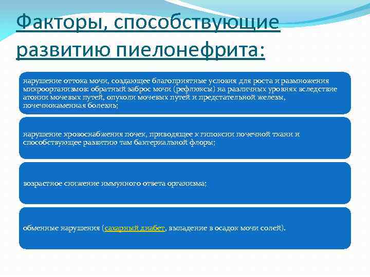 Факторы, способствующие развитию пиелонефрита: нарушение оттока мочи, создающее благоприятные условия для роста и размножения