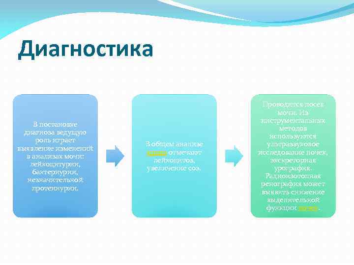 Диагностика В постановке диагноза ведущую роль играет выявление изменений в анализах мочи: лейкоцитурии, бактериурии,