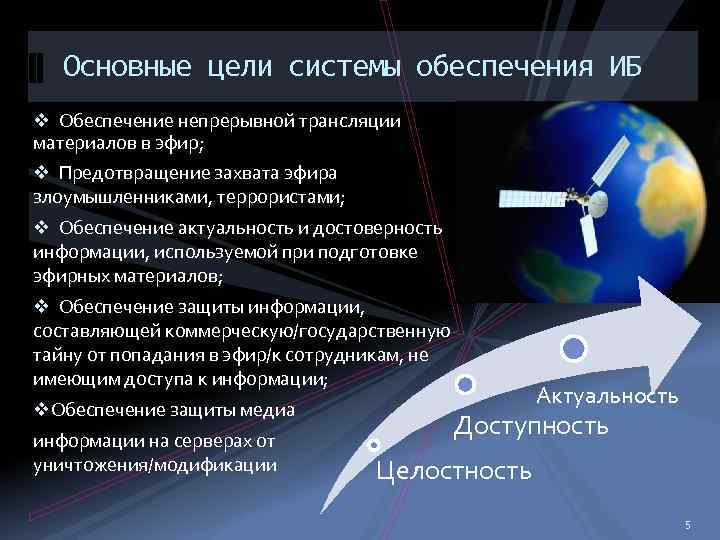 Основные цели системы обеспечения ИБ v Обеспечение непрерывной трансляции материалов в эфир; v Предотвращение