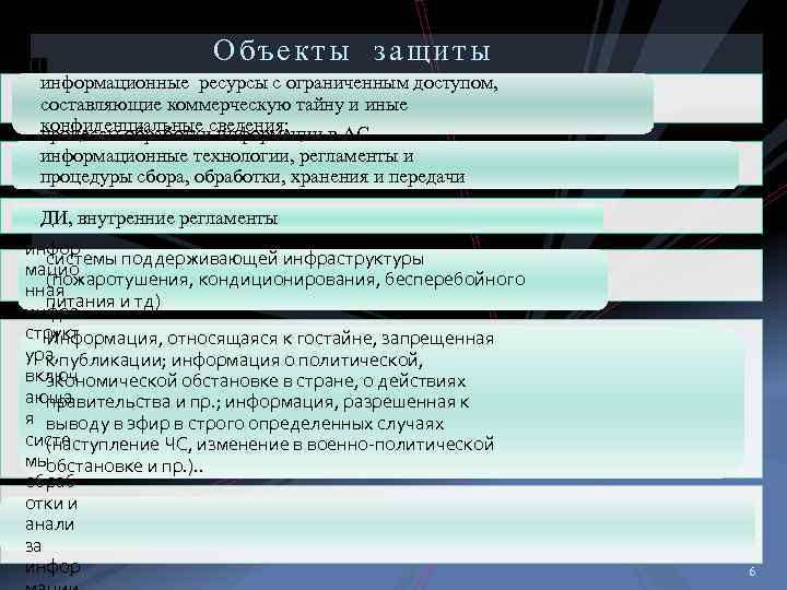 Объекты защиты информационные ресурсы с ограниченным доступом, составляющие коммерческую тайну и иные конфиденциальные сведения;