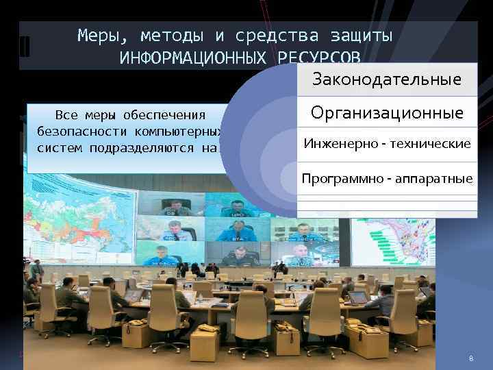 Меры, методы и средства защиты ИНФОРМАЦИОННЫХ РЕСУРСОВ Законодательные Все меры обеспечения безопасности компьютерных систем