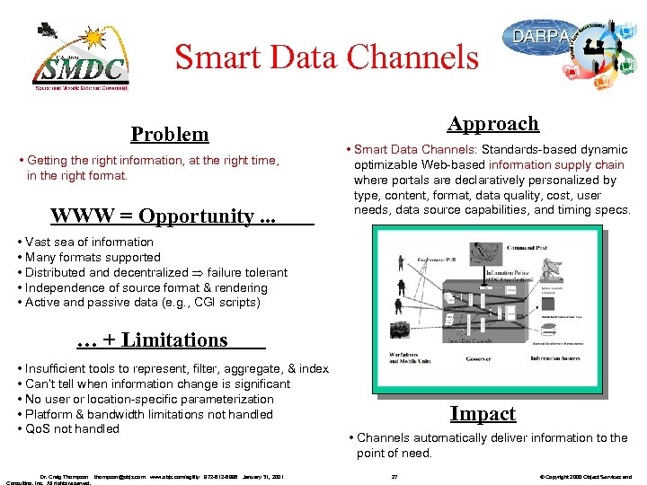 Smart Data Channels Problem • Getting the right information, at the right time, in