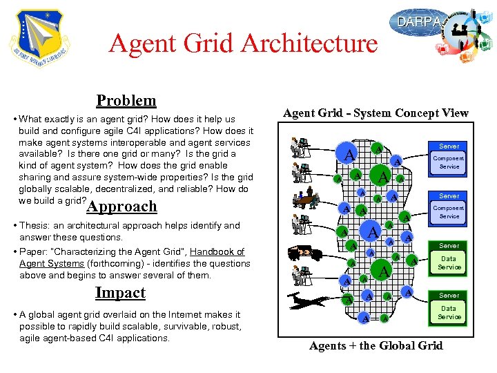 Agent Grid Architecture Problem • What exactly is an agent grid? How does it