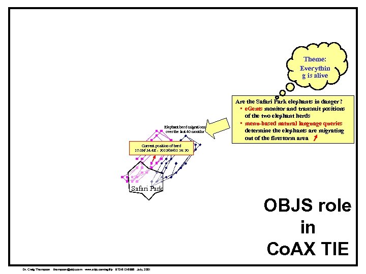 Theme: Everythin g is alive Elephant herd migrations over the last 40 months Are