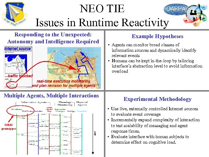 NEO TIE Issues in Runtime Reactivity Responding to the Unexpected: Autonomy and Intelligence Required