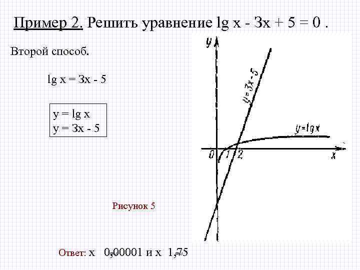 Пример 2. Решить уравнение lg х - Зх + 5 = 0. Второй способ.