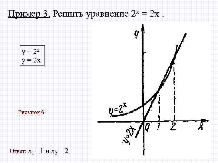 Пример 3. Решить уравнение 2 х = 2 х. у = 2 х Рисунок