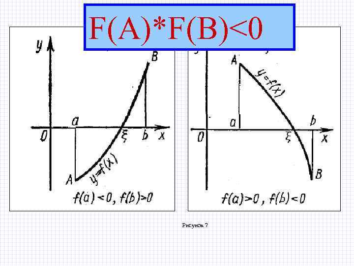 F(A)*F(B)<0 Рисунок 7 