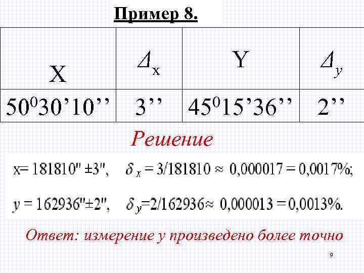 Пример 8. X 50030’ 10’’ Δx Y Δy 3’’ 45015’ 36’’ 2’’ Решение Ответ: