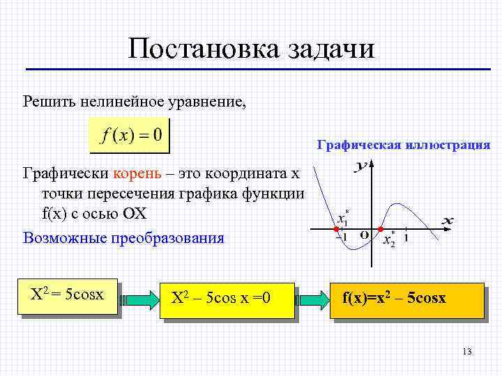 Постановка задачи Решить нелинейное уравнение, Графическая иллюстрация Графически корень – это координата х точки