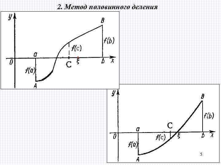 2. Метод половинного деления 5 