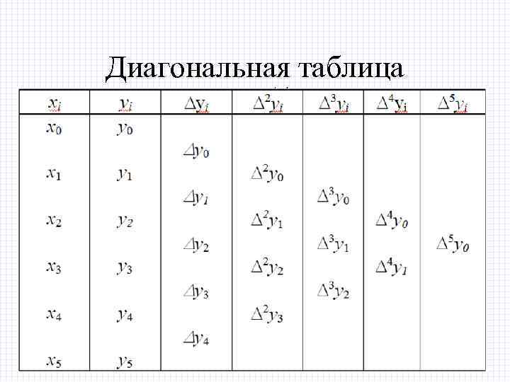 Диагональная таблица 